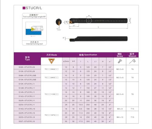 Portaherramientas de torneado interno JALYKA STFCR STUCR STWCR miniatura 3