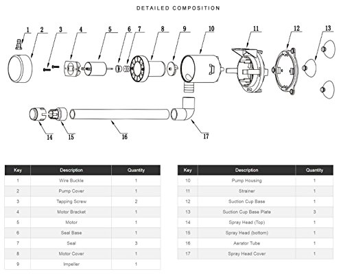Seaflo Portable Livewell Aeration Pump System Kit - 12V, 350Gph #TOP6