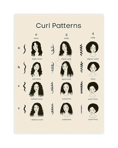 Professional Hair Chart Curl Types and Texture Guide Poster for Salon Clinic Decor(Unframed,16x24inch(40x60cm))
