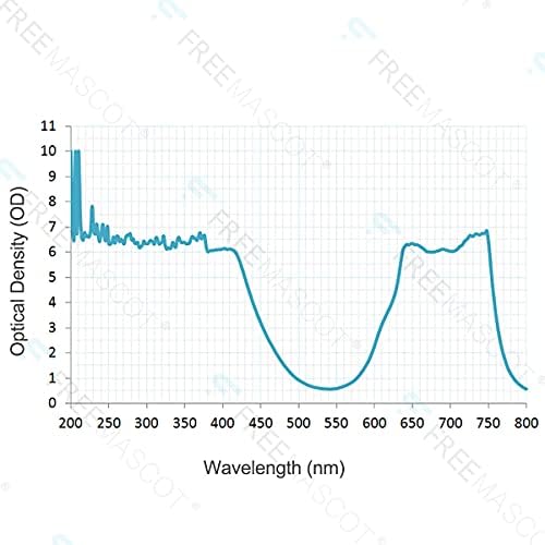 FreeMascot Professional OD 6+ 190nm-380nm / 600nm-700nm Wavelength Violet / Red Laser Safety Glasses