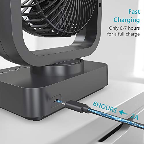 OPOLAR Portable Battery Operated Desk Fan with Superpower Battery (10000mAh), Cordless Rechargeable USB Camping Fan with Fast Air Circulation, Last 6-24 Hours, 10W Fast Charging -16Inch