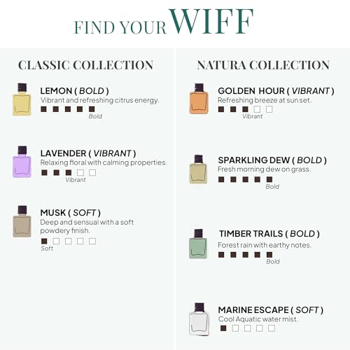 Image of Timber Trails Car Perfumes Luxury Hanging Diffuser - 10ML Car Fresheners Long Lasting Smell | Premium Natural Car Fragrance Oils with Diffuser Cap | Lasts up to 75 Days | IFRA Certified