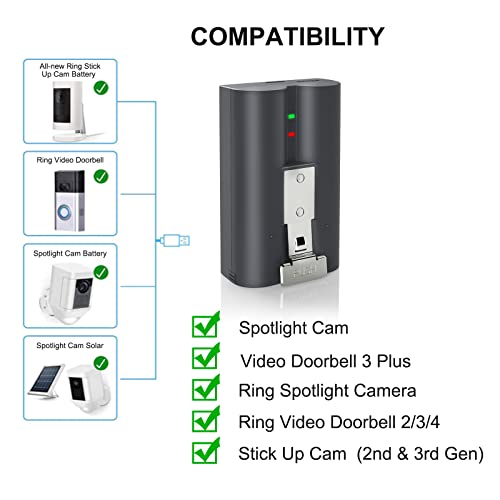 Mejores precios y opiniones de Ring stick up los más solicitados. 25 Imagen adicional