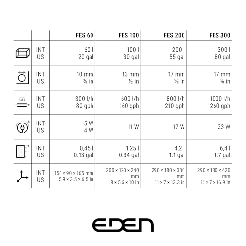 Eden 94070 FES 60 Aquarium Außenfilter - geräuscharmes Doppelfiltersystem, für Aquarien bis zu 60 Liter, platzsparendende Aufbewahrung, ideal für Nanoaquarien