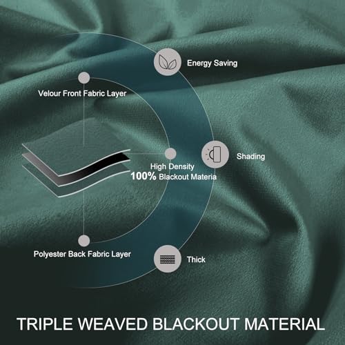 Ystyle Velvet Curtains, Set of 2, 100% Blackout Curtains, 55 x 102 Inch, Thermal Curtain Against Cold and Heat - Image 4