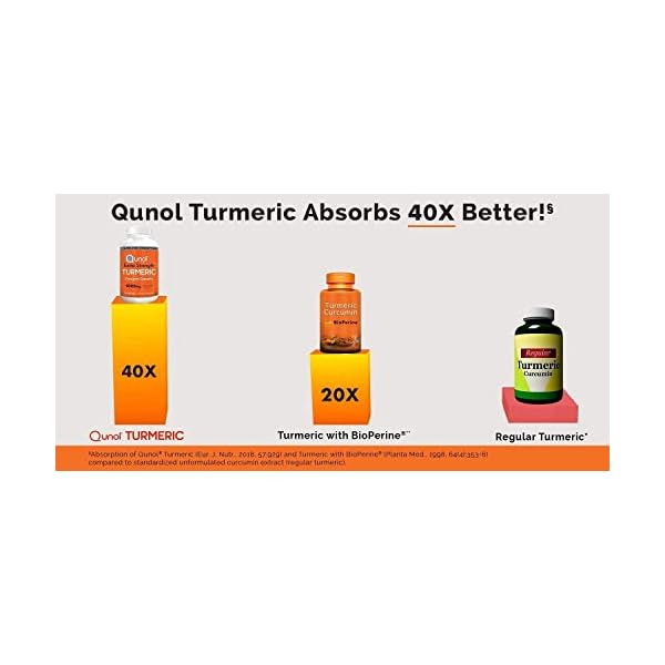 Turmeric-Curcumin-Capsules-Qunol-with-Ultra-High-Absorption-1000mg-Joint-Support-Dietary-Supplement-Extra-Strength-120-Vegetarian-Capsules Qunol Turmeric Curcumin Supplement, Turmeric 1000mg With Ultra High Absorption, Joint Support Supplement, Extra Strength Turmeric Capsules, 2 Month Supply, 120 Count (Pack of 1)