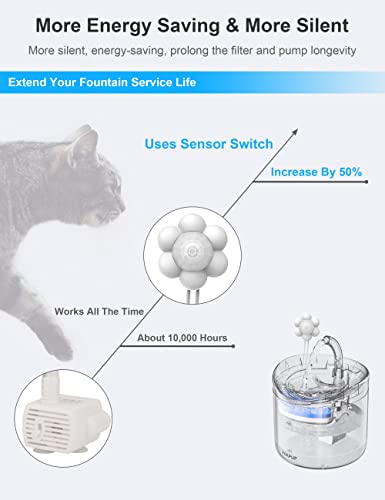 HAPUP Cat Fountain Sensor Motion Sensor Cat Water Fountain Automatic Start Stop Pet Water Fountain Sensor External USB DC 5V 1A Detector Save Energy Accessory Universal Intelligent - Image 3