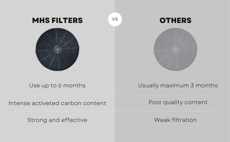 Encuentra reviews de Filtro carbon activado campana los más recomendados. 5 Imagen adicional