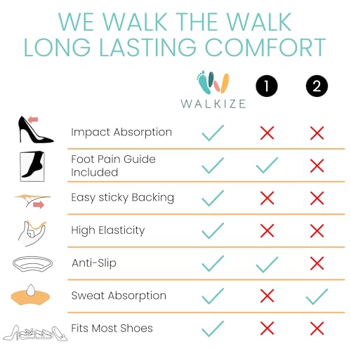 Image of Walkize Anti Slip Heel Pads for Shoes Women & Men - Cushioned Heel Grips - Shoe Inserts for Women - Blister Prevention, Heel Pain Relief & Comfort in High Heels, Dress Shoes (2 Pairs, Black)