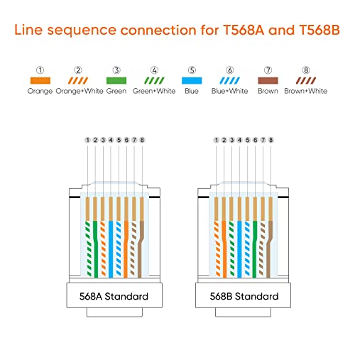 Cablecreation Rj45 Connector, Cat 6A Rj45 Modular Plug (Three-Piece Suit), Utp Network Connector For Solid Wire And Standard Cable, Transparent, 100 Pack #TOP4