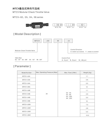 MTCV-03W vanne hydraulique modulaire de haute précision - 3
