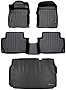 SMARTLINER Custom Fit Floor Mats 2 Rows and Cargo Liner Set Black Compatible with 2018-2021 Compatible with Ford EcoSport (US Model Only)