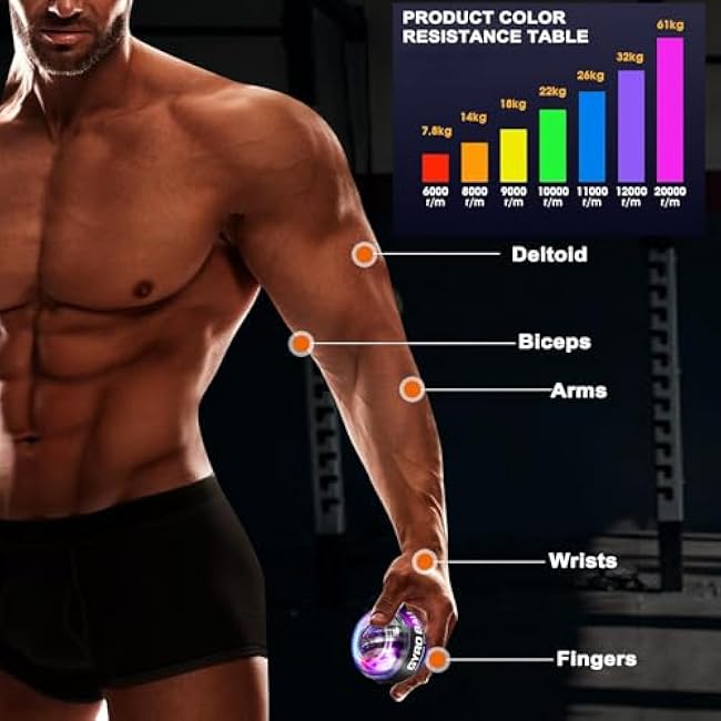 Torque-Ball Hand Exerciser with Counter - Auto-Start Wrist Power Gyro Ball, Forearm Strengthener, Grip Strength Trainer, Hand Strengthening Devices, Wrist Trainer Balls, Finger Exerciser with LED Lights