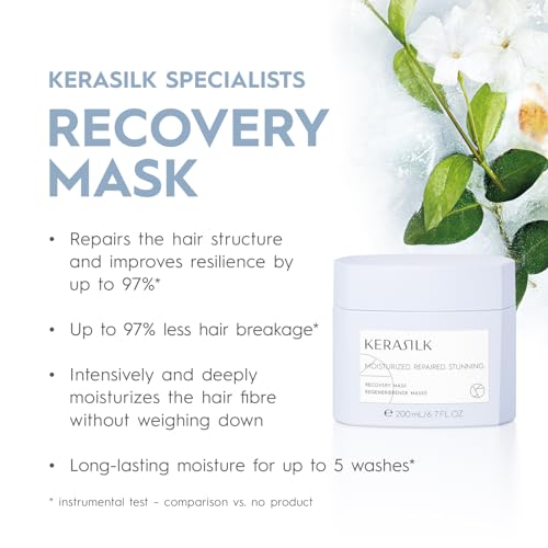 KERASILK Recovery Set, Clear, 350 ml (Pack of 1) - Image 2