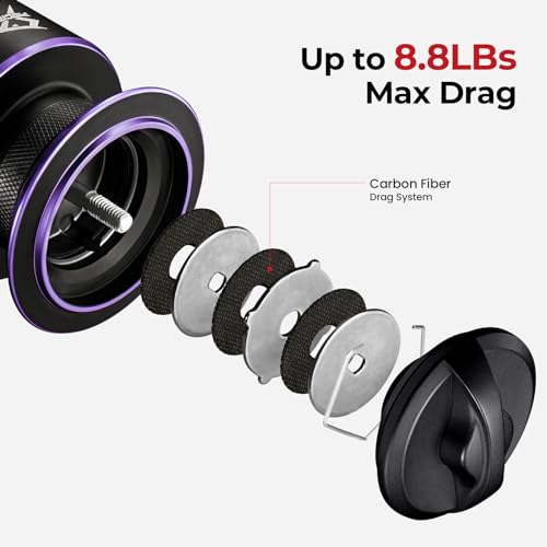 Image of Piscifun Viper X Spinning Reel, 33lb Max Drag, 10+1 Shielded BB