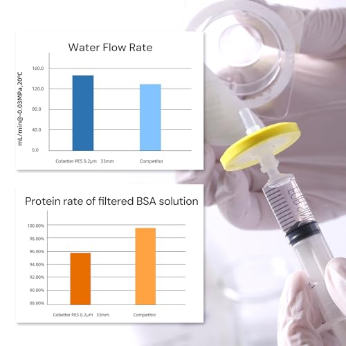 Image of 10 pcs /pk Sterile Syringe Filter Double-Layer PES Hydrophilic Membrane 0.2μm Lab Filters 13mm Diameter Individually Packed, Yellow
