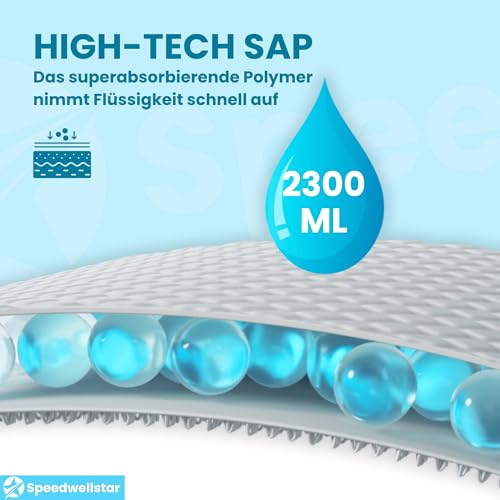 Einweg Inkontinenzunterlagen Extra Groß Wasserdichten Bettauflagen 150x80cm 2300ml – Packung mit 20 Saugstarken von Speedwellstar