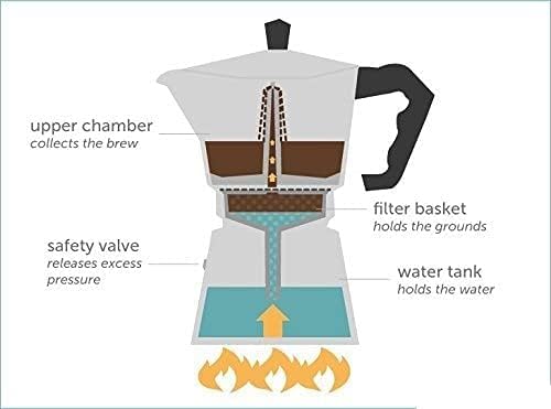Image of VINSU Moka Pot Espresso Maker - Perfect for Brewing Traditional Italian Espresso - Lightweight, Durable, and Ideal for Compact Kitchens and Travel (450 ml)