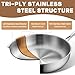 GOLDEN KEY 12 Inch Tri-Ply Stainless Steel Pan, Stainless Steel Frying Pan with Lid,Stainless Steel Skillet Induction All Cooktops, PFOA/PTFE Free Skillet,Health&Safety,Heavy Duty&Fast & Even Heat