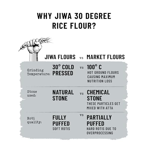 Image of Jiwa 30 Degree Rice Flour /Atta | 1 Kg | Patented Cold Pressed Flour | Slow Ground | Puffed Soft Rotis | Chawal Ka Atta | Gluten Free (Pack of 2)