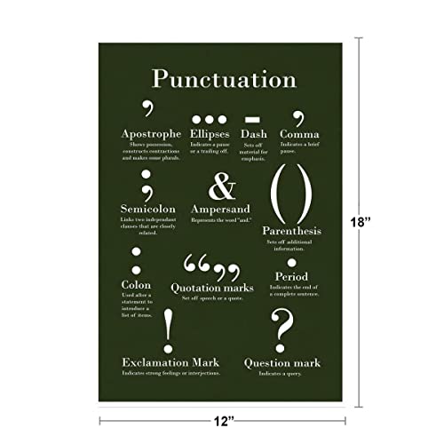 Image of Punctuation Poster For Classroom English Grammar Writing Chart Green Color Class Diagram Cool Wall Art Print Poster 12x18