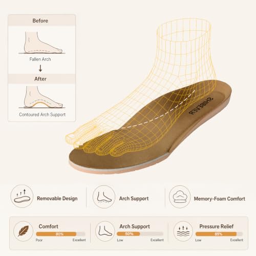 Image of SHIBEVER Clogs Women Mules Comfortable: Slip on Arch Support Casual Shoes | Closed Toe Lightweight Cushioned Footbed All-Day Comfort Non-Slip Wedge Platform Shoes Fit for Work Walking Business Travel