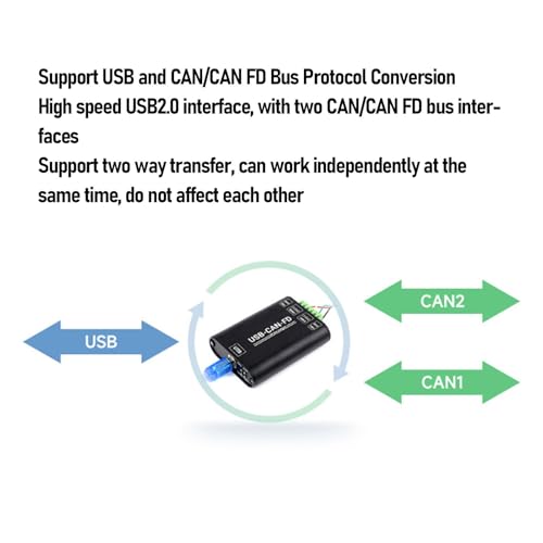 Convertidor de interfaz USB a CAN FD PUSOKEI para análisis avanzado de transporte de datos CAN 2