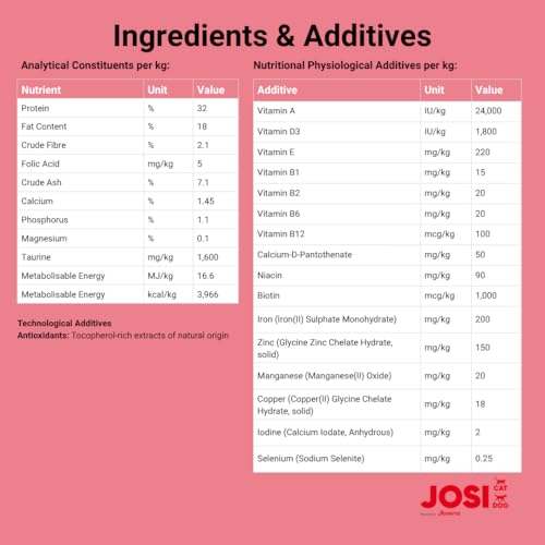 Image of JosiCat Kitten Junior Premium Dry Food for Growing and Carrying (1.9kg x 3) & Lactating Cats with High Energy Content & Valuable Salmon Oil & Vitamins Powered by Josera