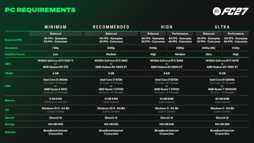 Image of EA SPORTS FC 27 | Ultimate Edition | EA App Digital Code