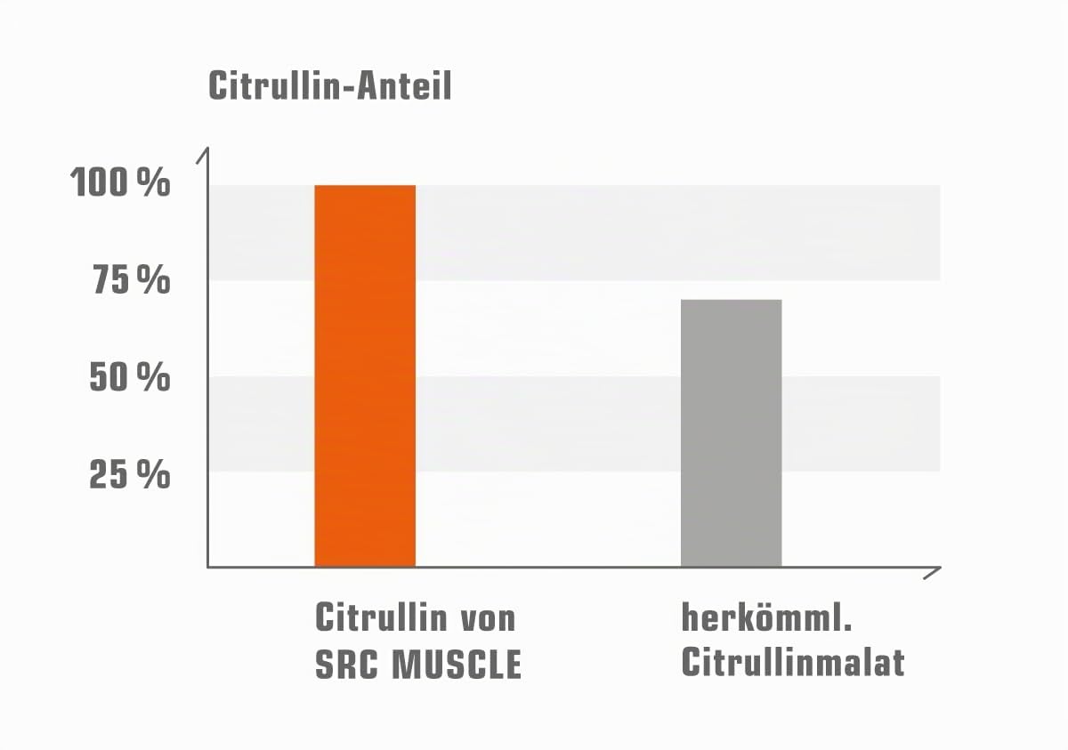SRS Muscle - Citrullin, 250 g, Neutral | 100% pur ohne Malat | ultrakristallin | aus Mais gewonnen | speziell pH-neutral | 100% vegan | deutsche Premiumqualität