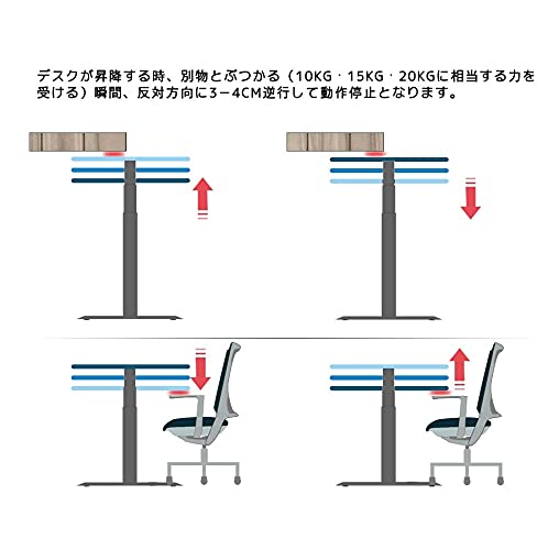 Amazon.co.jp: RELAXWORK 昇降デスク スタンディングデスク ワンタッチ 