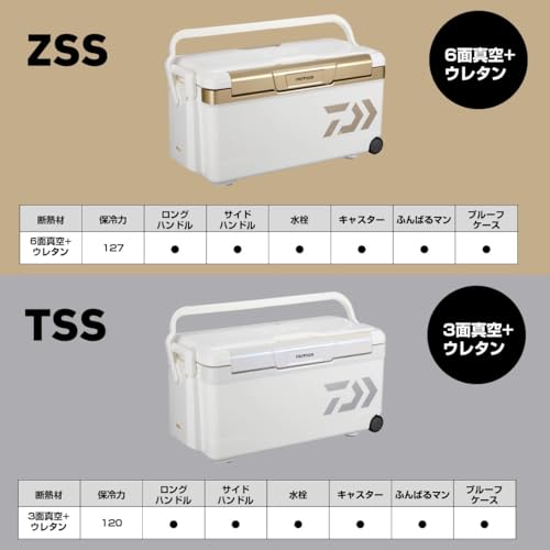 プロバイザートランクHD II