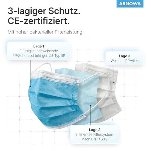 ARNOMED 50x Medizinische Mundschutzmaske Blau, CE Zertifizierte Op Maske, Medical Face Mask, Schutzmaske Mund & Nase, Einwegmasken, Chirugischer Mundschutz, Klinische Gesichtsmasken