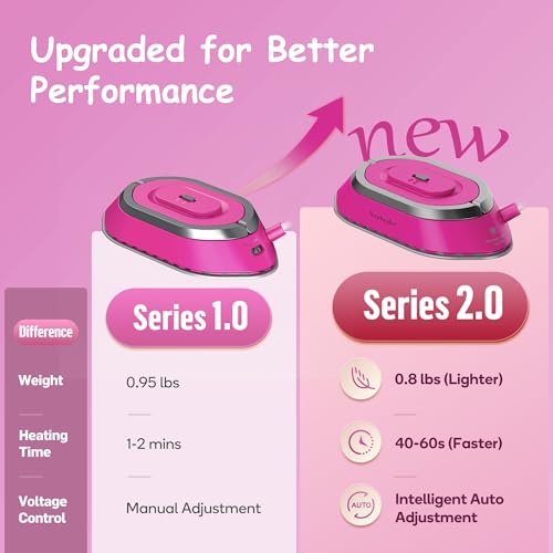 image for Newbealer Travel Iron with Global Voltage, 100-240V Mini Dry Iron for 