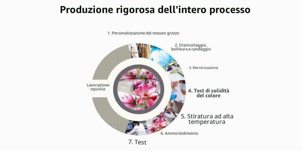 Set di Bedding Matrimoniale 220 X 240 Scozzese Nero - Copripiumino e 2 Federe in Microfibra, Set Di Biancheria Da Letto in 3 Pezzi, Biancheria da Letto