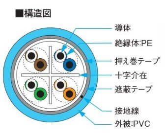 Amazon.co.jp: 日本製線 CAT6（シールド） LANケーブル（300m巻き