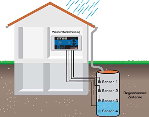 Wassermelder Schabus SHT 5000 230 V, 4 Eingänge, 9V-Batterieüberbrückung bei kurzen Stromaufall, Anschluss an BUS-System (EIB), Anschluss an externe Geräte