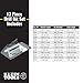 Klein Tools 53002 Regular-Point Drill-Bit Set, 13-Piece, Made in USA