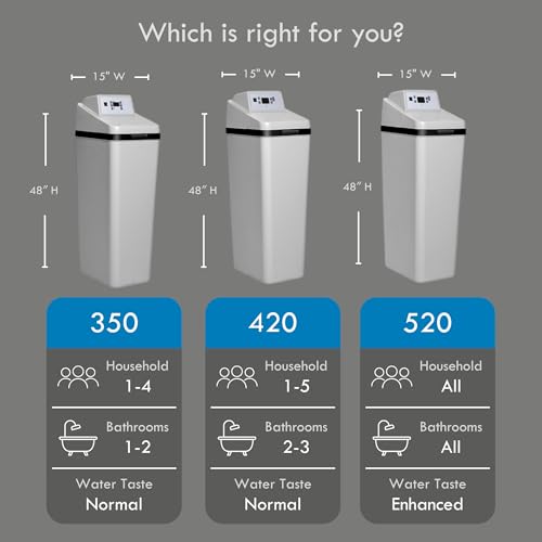 Kenmore Elite 520 Hybrid Water Softener & Whole House Filtration System – NSF-Certified 2-in-1 Softener + Filter – Great Tasting Drinking Water - image 5