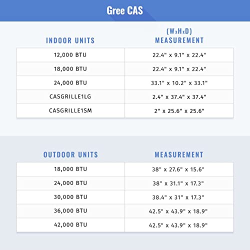Gree 30,000 Btu Multi21+ Dual-Zone Ceiling Cassette Mini Split Air Conditioner Heat Pump 208/230V Seer 21 (12-18) #TOP5