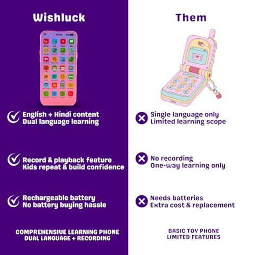Image of Interactive Learning Phone for Kids with Recording Feature - Screen Free Educational Toy with Numbers, Alphabets, Songs, Rhymes, Lights & Sound for Toddlers (Smart Phone)