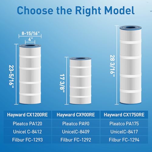 Pool Filter Cartridge, Compatible with Hayward C1200, CX1200RE, Pleatco PA120, Unicel C-8412, Trilobal Filtration Fabric, 125 Sq.ft, 23 1/4" Length, 8 15/16" Diameter, Residential Pools Filter, 1 Pack by Gsuwhan - Used condition - Image 3