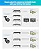 ZOSI 2.0MP 1080p 1920TVL Outdoor Indoor Security Camera,Hybrid 4-in-1 TVI/CVI/AHD/CVBS CCTV Camera,80ft IR Night Vision Weatherproof For 960H,720P,1080P,5MP,4K analog Home Surveillance DVR System