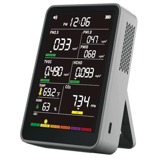 Professional Air Quality Monitor for Home