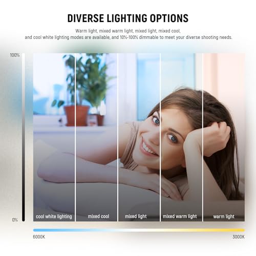 Image of NEEWER BASICS 5 inch Ring Light for Video Conference Lighting, 2 Pack Clip on Light Kit with Desk Tripod Stands for Monitor Laptop Computer Zoom Call Live Streaming Recording Remote Working Learning, BR60