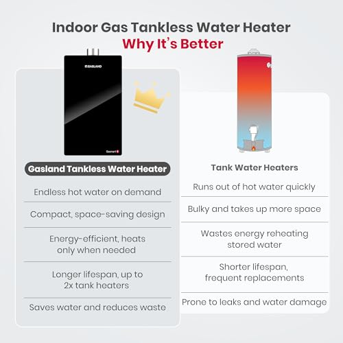 GASLAND Gasmart E 199,000 BTU Tankless Water Heater, Up to 7.6 GPM, CSA Certified Whole House Natural Gas Indoor Installation Residential On-demand Instant Hot Water Heater, CE686NG by GASLAND - Image 7