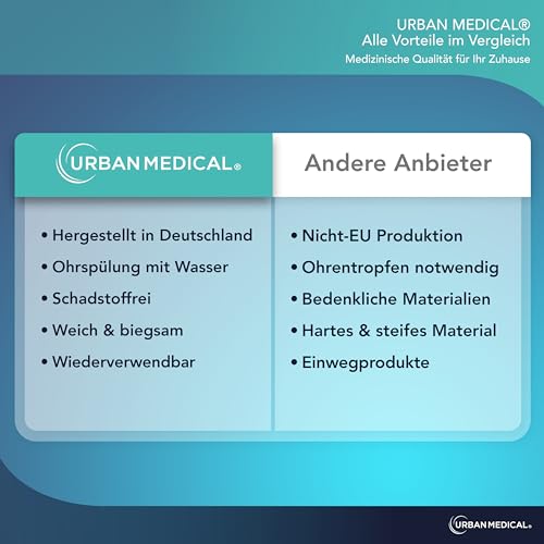 Ohrenspülung Urban Medical Ohrenschmalz Entferner für Erwachsene und Kinder
