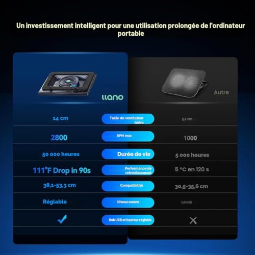 Llano Refroidisseur Ordinateur Portable de Jeu avec Commande Tactile en continu et Tapis de Souris 3 Ports USB A Extra Large et Puissant Ventilateur Turbo pour Ordinateur Portable 15-19'' (sans RVB) – vue 4