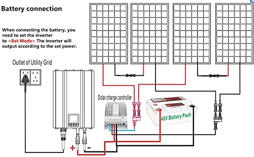 【Upgrade】 SOGTICPS 1200 W Mains Connected Inverter Power Limiter LCD DC55-90 V solar Input AC230 V Pure sine Output，Optionale WiFi-Funktion