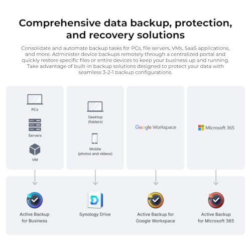 Image of Synology DS1525+ NAS Server Bundle 5 Bay (16GB RAM, 40TB Storage) - 5 x 8TB Synology NAS Hard Drives, High Desktop Network Storage Device